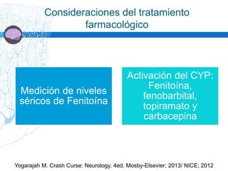 Medición de niveles
séricos de Fenitoína
Activación del CYP:
Fenitoína,
fenobarbital,
topiramato y
carbacepina
Consideraciones del tratamiento
farmacológico
Yogarajah M. Crash Curse: Neurology. 4ed. Mosby-Elsevier; 2013/ NICE; 2012
 