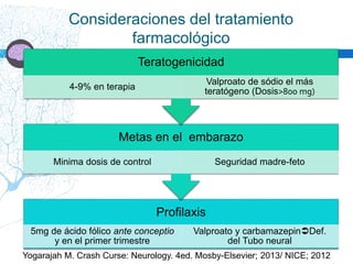 Profilaxis
5mg de ácido fólico ante conceptio
y en el primer trimestre
Valproato y carbamazepinDef.
del Tubo neural
Metas en el embarazo
Minima dosis de control Seguridad madre-feto
Teratogenicidad
4-9% en terapia
Valproato de sódio el más
teratógeno (Dosis>800 mg)
Consideraciones del tratamiento
farmacológico
Yogarajah M. Crash Curse: Neurology. 4ed. Mosby-Elsevier; 2013/ NICE; 2012
 