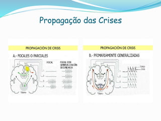 Propagação das Crises
 