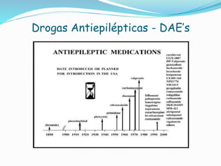 Drogas Antiepilépticas - DAE’s
 