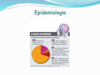 Epidemiologia
 