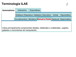 EspontáneoInteractivoAutomatismo
Indica principalmente componentes distales, bilaterales o unilaterales. Jugeteo,
golpeteo o movimientos de manipulación.
Terminología ILAE
Disfásico HipocinéticoDispráxico Gelástico Dacrístico Verbal
Mimético Manual o Pedio Gestural HipercinéticoOro-alimenticio

 