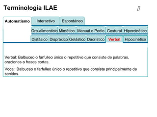 EspontáneoInteractivoAutomatismo
Verbal: Balbuceo o farfulleo único o repetitivo que consiste de palabras,
oraciones o frases cortas.
Vocal: Balbuceo o farfulleo único o repetitivo que consiste principalmente de
sonidos.
Terminología ILAE
Mimético Manual o Pedio Gestural HipercinéticoOro-alimenticio
Disfásico HipocinéticoDispráxico Gelástico Dacrístico Verbal

 