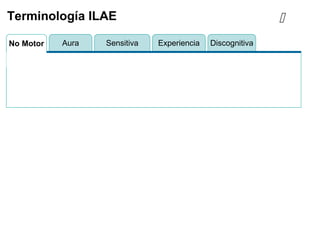 Sensitiva Experiencia DiscognitivaAuraNo Motor
Terminología ILAE 
 