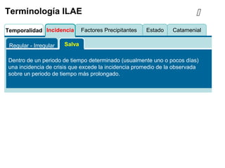 EstadoFactores PrecipitantesIncidenciaTemporalidad Catamenial
Terminología ILAE
Regular - Irregular Salva
Dentro de un periodo de tiempo determinado (usualmente uno o pocos días)
una incidencia de crisis que excede la incidencia promedio de la observada
sobre un periodo de tiempo más prolongado.

 