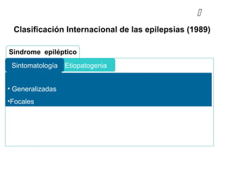 Sindrome epiléptico
Clasificación Internacional de las epilepsias (1989)

• Generalizadas
•Focales
EtiopatogeniaSintomatología
 