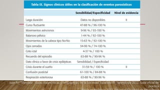 Juan M.ª Mercadé , Guías diagnósticas y terapéuticas de la Sociedad Española de Neurología 2012. Guía oficial de
práctica
 