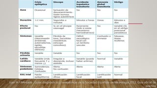 Juan M.ª Mercadé , Guías diagnósticas y terapéuticas de la Sociedad Española de Neurología 2012. Guía oficial de
práctica
 