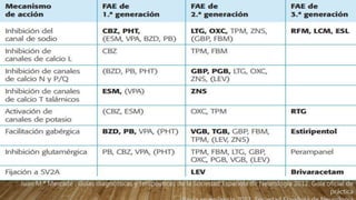 Juan M.ª Mercadé , Guías diagnósticas y terapéuticas de la Sociedad Española de Neurología 2012. Guía oficial de
práctica
 