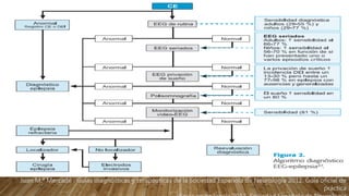Juan M.ª Mercadé , Guías diagnósticas y terapéuticas de la Sociedad Española de Neurología 2012. Guía oficial de
práctica
 