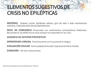 ELEMENTOSSUGESTIVOSDE
CRISIS NO EPILÉPTICAS
MOTORAS Golpear, luchar, bamboleo pélvico, giro de lado a lado movimientos
violentos, hiperextensión dorsal (opistótonos)
NIVEL DE CONCIENCIA Preservado con movimientos tonicoclónicos bilaterales.
Recuerdan lo sucedido tras la crisis aunque no responden en las crisis
AUSENCIA DE ESTUPOR POSTCRITICO
MORDEDURA LINGUAL Pocofrecuente y en la puntade la lengua
EVALUACIÓN OCULAR Cierre palpebral forzado.Supraversiónde la mirada
DURACIÓN >10 min, incluso horas
Guía práctica deepilepsiadela comunidadvalenciana. 2ªedición
 