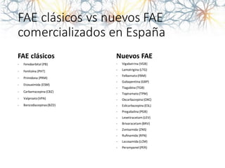 FAE clásicos vs nuevos FAE
comercializados en España
FAE clásicos
- Fenobarbital (PB)
- Fenitoína (PHT)
- Primidona (PRM)
- Etosuximida (ESM)
- Carbamazepina (CBZ)
- Valproato(VPA)
- Benzodiazepinas(BZD)
Nuevos FAE
- Vigabatrina (VGB)
- Lamotrigina (LTG)
- Felbamato(FBM)
- Gabapentina (GBP)
- Tiagabina (TGB)
- Topiramato(TPM)
- Oxcarbazepina (OXC)
- Eslicarbazepina (ESL)
- Pregabalina (PGB)
- Levetiracetam(LEV)
- Brivaracetam(BRV)
- Zonisamida (ZNS)
- Rufinamida (RFN)
- Lacosamida (LCM)
- Perampanel(PER)
 