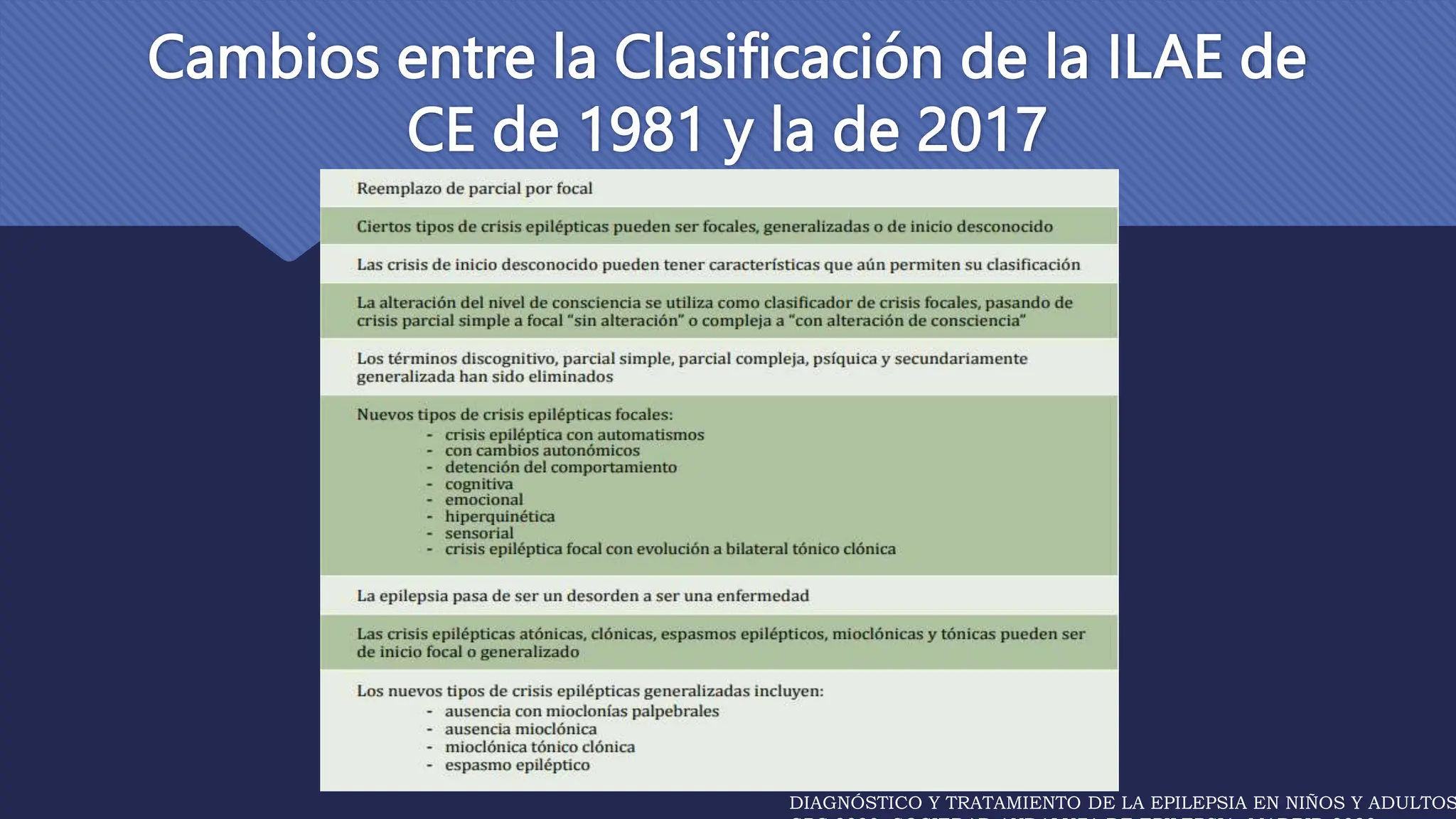 Ilae EPILEPSIA EN PEDIATRIA/NUEVA CLASIFICACION DE LA ILAE 2017 | PPT