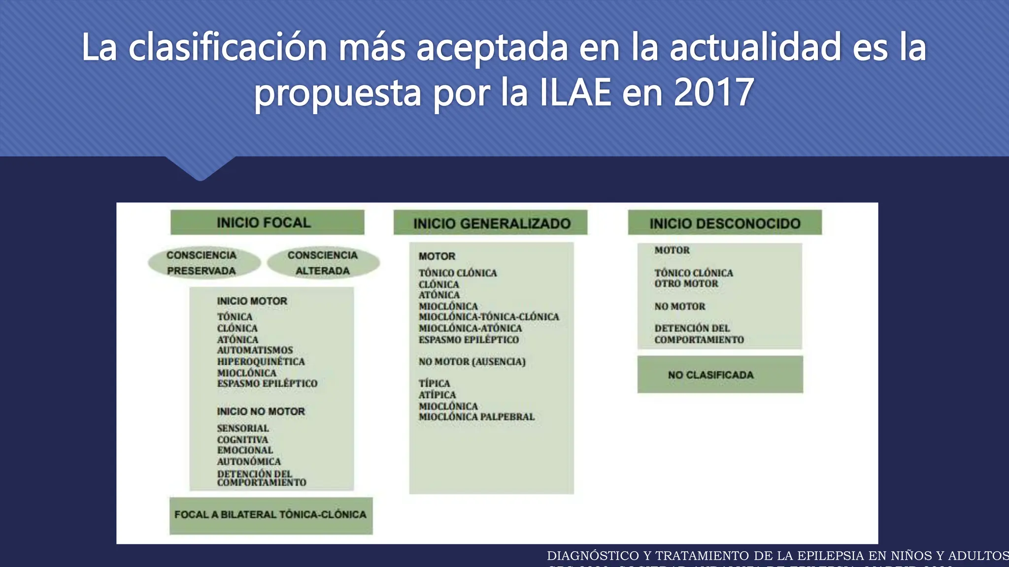 Ilae EPILEPSIA EN PEDIATRIA/NUEVA CLASIFICACION DE LA ILAE 2017 | PPT