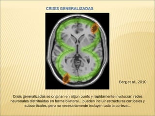 Crisis generalizadas se originan en algún punto y rápidamente involucran redes
neuronales distribuidas en forma bilateral… pueden incluir estructuras corticales y
subcorticales, pero no necesariamente incluyen toda la corteza…
Berg et al., 2010
 