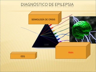 SEMIOLOGÍA DE CRISIS
EEG
RMN
 
