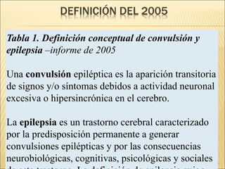 DEFINICIÓN DEL 2005
3
Tabla 1. Definición conceptual de convulsión y
epilepsia –informe de 2005
Una convulsión epiléptica es la aparición transitoria
de signos y/o síntomas debidos a actividad neuronal
excesiva o hipersincrónica en el cerebro.
La epilepsia es un trastorno cerebral caracterizado
por la predisposición permanente a generar
convulsiones epilépticas y por las consecuencias
neurobiológicas, cognitivas, psicológicas y sociales
 