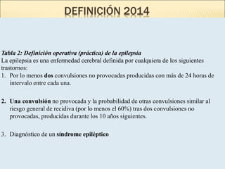 DEFINICIÓN 2014
4
Tabla 2: Definición operativa (práctica) de la epilepsia
La epilepsia es una enfermedad cerebral definida por cualquiera de los siguientes
trastornos:
1. Por lo menos dos convulsiones no provocadas producidas con más de 24 horas de
intervalo entre cada una.
2. Una convulsión no provocada y la probabilidad de otras convulsiones similar al
riesgo general de recidiva (por lo menos el 60%) tras dos convulsiones no
provocadas, producidas durante los 10 años siguientes.
3. Diagnóstico de un síndrome epiléptico
 