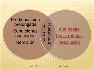 Predisposición
prolongada
Condiciones
asociadas
Remisión
Alto riesgo
Crisis reflejas
Resolución
Crisis
no
provocadas
ILAE 2005 ILAE 2014
 