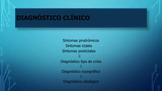 DIAGNÓSTICO CLÍNICO
Síntomas prodrómicos
Síntomas ictales
Síntomas postictales

Diagnóstico tipo de crisis

Diagnóstico topográfico

Diagnóstico etiológico
 