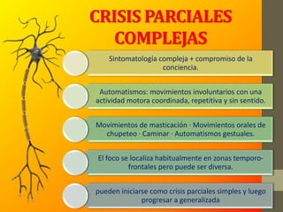 CRISIS PARCIALES
COMPLEJAS
Sintomatología compleja + compromiso de la
conciencia.
Automatismos: movimientos involuntarios con una
actividad motora coordinada, repetitiva y sin sentido.
Movimientos de masticación · Movimientos orales de
chupeteo · Caminar · Automatismos gestuales.
El foco se localiza habitualmente en zonas temporo-
frontales pero puede ser diversa.
pueden iniciarse como crisis parciales simples y luego
progresar a generalizada
 