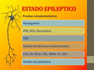 ESTADO EPILEPTICO
Pruebas complementarias:
Hemograma
PFR, PFH, Electrolitos
GSA
Niveles de fármacos anticomiciales
ECG, Rx Tórax, TAC, RMN, PL, EEG
Niveles de prolactina
 