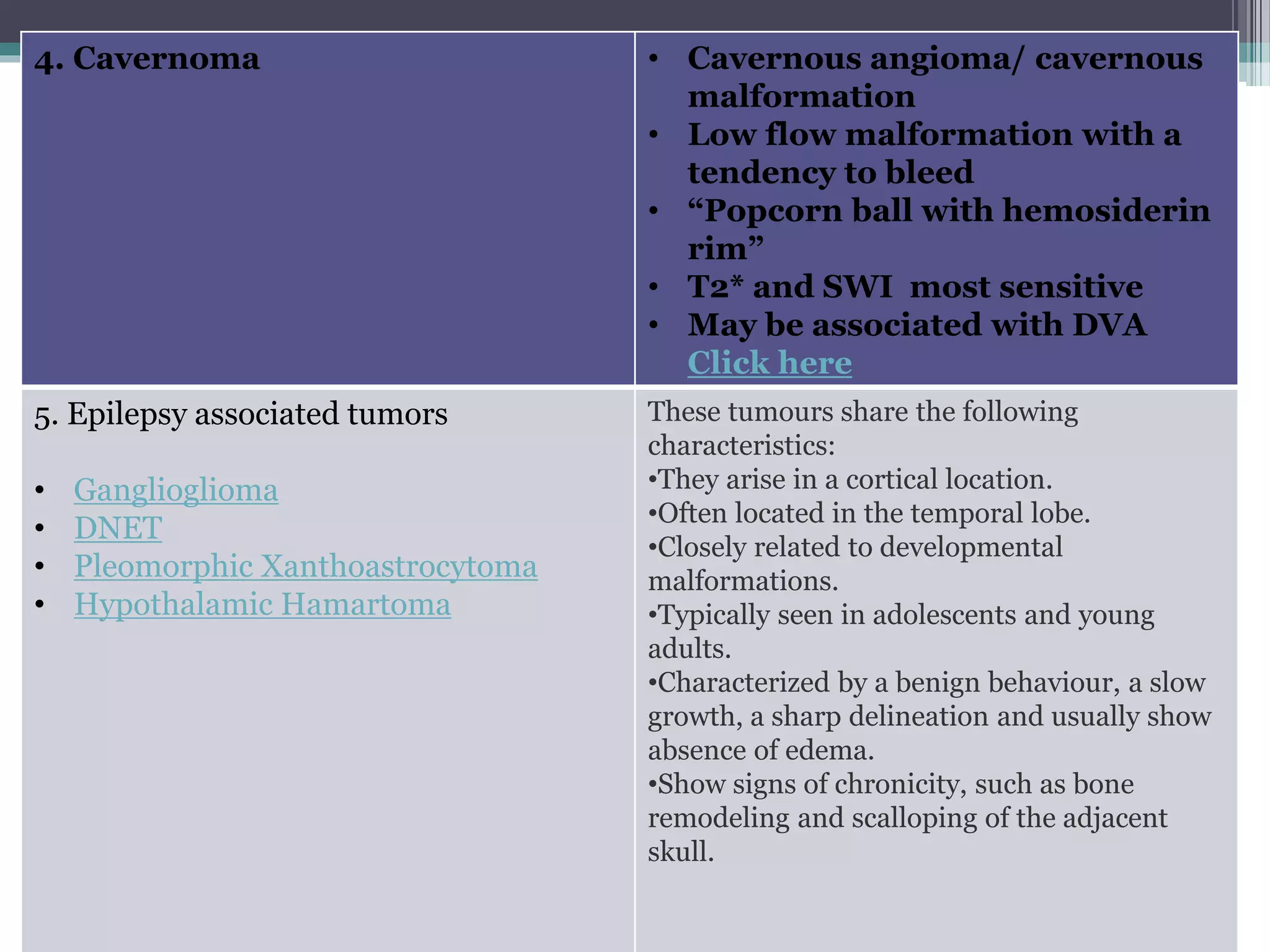 4. Cavernoma • Cavernous angioma/ cavernous
malformation
• Low flow malformation with a
tendency to bleed
• “Popcorn ball with hemosiderin
rim”
• T2* and SWI most sensitive
• May be associated with DVA
Click here
5. Epilepsy associated tumors
• Ganglioglioma
• DNET
• Pleomorphic Xanthoastrocytoma
• Hypothalamic Hamartoma
These tumours share the following
characteristics:
•They arise in a cortical location.
•Often located in the temporal lobe.
•Closely related to developmental
malformations.
•Typically seen in adolescents and young
adults.
•Characterized by a benign behaviour, a slow
growth, a sharp delineation and usually show
absence of edema.
•Show signs of chronicity, such as bone
remodeling and scalloping of the adjacent
skull.
 