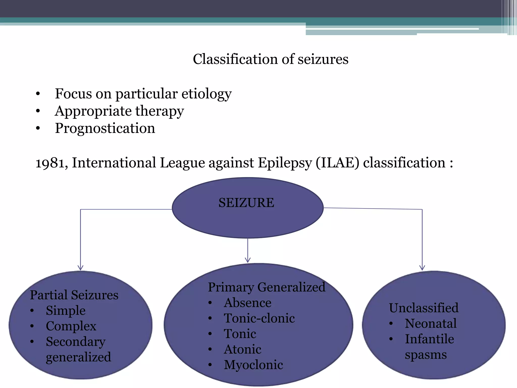 Classification of seizures
• Focus on particular etiology
• Appropriate therapy
• Prognostication
1981, International League against Epilepsy (ILAE) classification :
SEIZURE
Partial Seizures
• Simple
• Complex
• Secondary
generalized
Primary Generalized
• Absence
• Tonic-clonic
• Tonic
• Atonic
• Myoclonic
Unclassified
• Neonatal
• Infantile
spasms
 