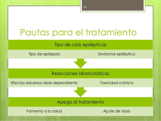 Cheap sertraline