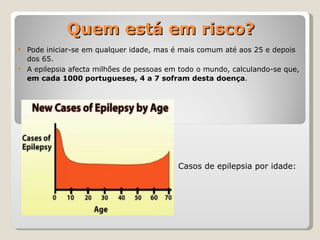 Quem está em risco? Pode iniciar-se em qualquer idade, mas é mais comum até aos 25 e depois dos 65. A epilepsia afecta milhões de pessoas em todo o mundo, calculando-se que,  em cada 1000 portugueses, 4 a 7 sofram desta doença . Casos de epilepsia por idade: 