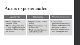 Auras experienciales
Afectivas
• Miedo, depresión
alegría, rabia.
• Miedo (amígdala, 05 a
2 min, no precedido por
ansiedad dx dif ataque
de pánico)
Mnésicas
• Déjá vu/jamais vu (ya
visto)
• Déjá Vecu/jamais vecu
(ya vivido)
• Déjá entendu/ Jamais
entendu (ya oído)
Alucinatorias/ilusorias
• Alucinacion:
percepción real de un
objeto inexistente (sin
estimulo externo)
• Ilusion: alteración de
una percepción real.
 