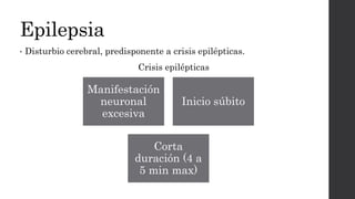 Epilepsia
• Disturbio cerebral, predisponente a crisis epilépticas.
Crisis epilépticas
Manifestación
neuronal
excesiva
Inicio súbito
Corta
duración (4 a
5 min max)
 