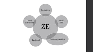 ZE
Irritativa
Inicio
Ictal
Sintomatogenica
Lesional
Déficit
funcional
 