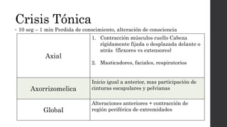 Crisis Tónica
• 10 seg – 1 min Perdida de conocimiento, alteración de consciencia
Axial
1. Contracción músculos cuello Cabeza
rígidamente fijada o desplazada delante o
atrás (flexores vs extensores)
2. Masticadores, faciales, respiratorios
Axorrizomelica
Inicio igual a anterior, mas participación de
cinturas escapulares y pelvianas
Global
Alteraciones anteriores + contracción de
región periférica de extremidades
 