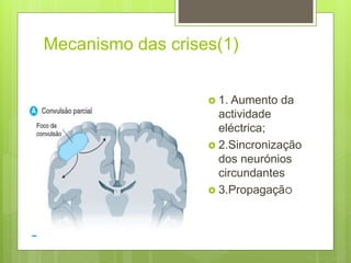 Mecanismo das crises(1)
 1. Aumento da
actividade
eléctrica;
 2.Sincronização
dos neurónios
circundantes
 3.Propagação
 