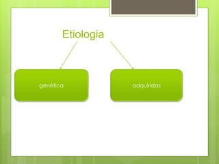 Etiologia
adquiridasgenética
 