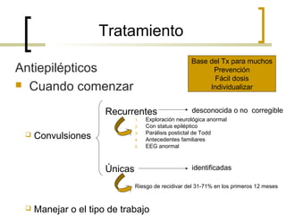Tratamiento
Antiepilépticos
 Cuando comenzar
Base del Tx para muchos
Prevención
Fácil dosis
Individualizar
 Convulsiones
 Manejar o el tipo de trabajo
Recurrentes
Únicas
desconocida o no corregible
identificadas
1. Exploración neurológica anormal
2. Con status epiléptico
3. Parálisis postictal de Todd
4. Antecedentes familiares
5. EEG anormal
Riesgo de recidivar del 31-71% en los primeros 12 meses
 