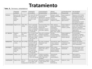 Tratamiento
 