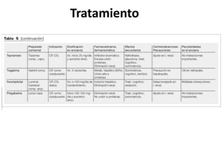Tratamiento
 