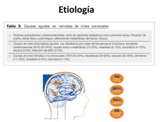 Etiología
 