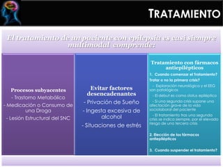 TRATAMIENTO
El tratamiento de un paciente con epilepsia es casi siempre
multimodal comprende:
Procesos subyacentes
- Trastorno Metabólico
- Medicación o Consumo de
una Droga
- Lesión Estructural del SNC
Evitar factores
desencadenantes
- Privación de Sueño
- Ingesta excesiva de
alcohol
- Situaciones de estrés
Tratamiento con fármacos
antiepilépticos
1. Cuando comenzar el Tratamiento?
Tratar o no la primera crisis?
- Exploración neurológica y el EEG
son patológicos
- El debut es como status epiléptico
- Si una segunda crisis supone una
afectación grave de la vida
sociolaboral del paciente
- El tratamiento tras una segunda
crisis se indica siempre, por el elevado
riesgo de una tercera crisis
2. Elección de los fármacos
antiepilépticos
3. Cuando suspender el tratamiento?
 