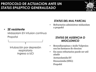 • SE resistente
Midazolam EV infusion continua
Propofol
STATUS DEL MAL PARCIAL
• Refractarios administrar midazolam
o propofol
PROTOCOLO DE ACTUACION ANTE UN
STATUS EPILEPTICO GENERALIZADO
STATUS DE AUSENCIA O
MIOCLONICO
• Benzodiacepinas y Acido Valproico
son los farmacos de eleccion
• En casos refractarios puede ser util
añadir
Acetazolamida EV
Etosuximida (SNG)
Propofol
Intubación por depresión
respiratoria
Ingreso a UCI
 