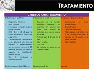 TRATAMIENTO
CRITERIOS PARA TRATAMIENTO
Tratamiento de la EM-RR Tratamiento de la EM-SP Tratamiento del primer Brote
- Diagnostico definitivo
- Edad >16años
- 6 meses de evolución desde el
primer síntoma.
- EDSS <5.5 o 5.5-6.5 que no
hayan desarrollado una forma
progresiva.
- 2 exacerbaciones comprobadas
en los últimos 3 años (nuevos
síntomas o empeoramiento
con un periodo mínimo de 24
horas de duración, sin fiebre y
seguidos de estabilización
durante 3 días).
- Uso de citotóxicos o
inmunosupresores.
- Deterioro de la función
neurológica creciente y no
reversible sin relación con
brotes que ocurren en
pacientes con historia previa
de EM-RR.
- Paciente con 2 brotes en 3
años
- Edad >16 años
- EDSS <6.5
- No indicaco en pacientes de
EMSP sin brotes.
- Experimentar un único
acontecimiento
desmielinizante
- Excluir Dx alternativos
- Alto riesgo de desarrollo de EM
o RM con lesión realzada y 6
lesiones en T2, iguales en 3
meses después.
- Edad >16 años
Betaferon, avonez, Rebiff 22 y 44. Betaferon, rebiff 44. Avonex
 
