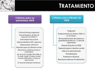 TRATAMIENTO
Criterios para no
administrar INFB
Formas primarias progresivas
Formas benignas: 10 años de
evolución con EDSS 0-1
Enfermedad intercurrente
Hipersensibilidad al INF o albumina
Epilepsia grave refractaria
Depresión grave y/o ideación suicida.
Alteraciones analíticas previas al
tratamiento:
Hb <9.4, PLT <75.000, CB<3.000, Cr
>2, ALAT o ASAT >3 veces su valor
normal y Bilirrubina >2 veces su
valor normal
En caso de embarazo o lactancia.
Criterios para retirada de
INFB
Progresión
Empeoramiento sin brotes. EDSS >2
en 12 meses.
No hay disminución de números o
gravedad de brotes en > 2 años de
tratamiento
Alcanzar 8 puntos en EDSS
Depresión grave o ideación suicida
Falla en la administración
Toxicidad grave
Embarazo o lactancia.
Reacciones adversas al tratamiento.
 