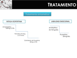 TRATAMIENTO
Tratamiento sintomático
FATIGA VESPERTINA
Amantadina
100mg c/12h.
Pemolina 37.5mg
c/12 horas
Clorhidrato de fluoxetina
20mg c/12h
LABILIDAD EMOCIONAL
Amitriptilina
25-75mg/día
Fluoxetina
20mg/día
 