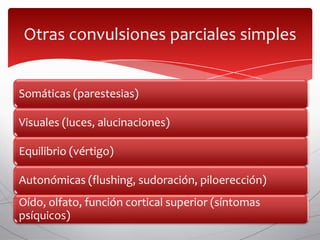 Otras convulsiones parciales simples


Somáticas (parestesias)

Visuales (luces, alucinaciones)

Equilibrio (vértigo)

Autonómicas (flushing, sudoración, piloerección)
Oído, olfato, función cortical superior (síntomas
psíquicos)
 