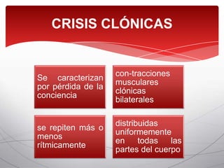 CRISIS CLÓNICAS


                    con-tracciones
Se caracterizan
                    musculares
por pérdida de la
                    clónicas
conciencia
                    bilaterales

                    distribuidas
se repiten más o
                    uniformemente
menos
                    en     todas   las
rítmicamente
                    partes del cuerpo
 