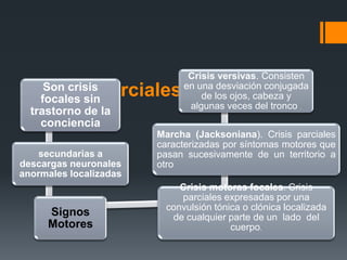 Crisis versivas. Consisten
                              en una desviación conjugada
   Crisis Parciales Simples
    Son crisis
   focales sin                    de los ojos, cabeza y
                               algunas veces del tronco .
  trastorno de la
    conciencia
                        Marcha (Jacksoniana). Crisis parciales
                        caracterizadas por síntomas motores que
    secundarias a       pasan sucesivamente de un territorio a
descargas neuronales    otro
anormales localizadas
                             Crisis motoras focales. Crisis
                             parciales expresadas por una
                          convulsión tónica o clónica localizada
     Signos                de cualquier parte de un lado del
     Motores                             cuerpo.
 