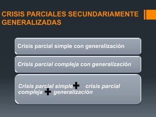 CRISIS PARCIALES SECUNDARIAMENTE
GENERALIZADAS


   Crisis parcial simple con generalización


   Crisis parcial compleja con generalización


   Crisis parcial simple     crisis parcial
   compleja      generalización
 