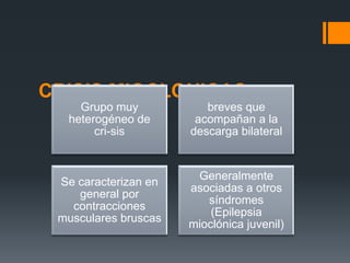 CRISIS MIOCLONICAS
    Grupo muy            breves que
  heterogéneo de       acompañan a la
       cri-sis        descarga bilateral


                       Generalmente
 Se caracterizan en
                      asociadas a otros
    general por
                         síndromes
   contracciones
                          (Epilepsia
 musculares bruscas
                      mioclónica juvenil)
 